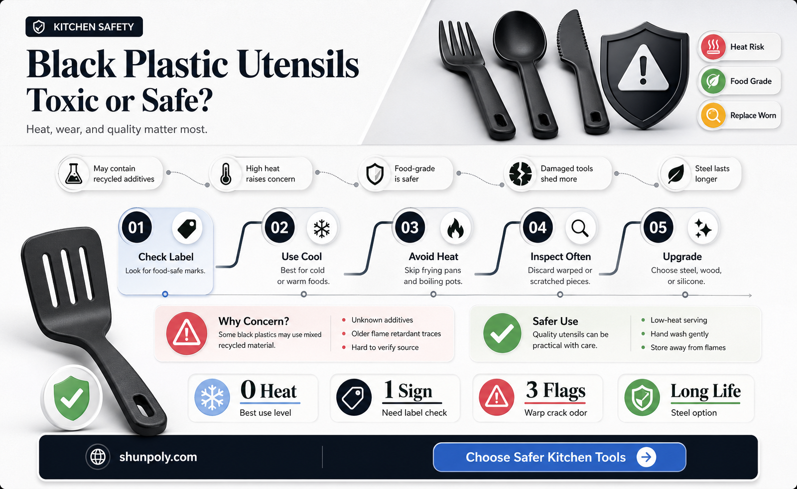 are all black plastic utensils toxic