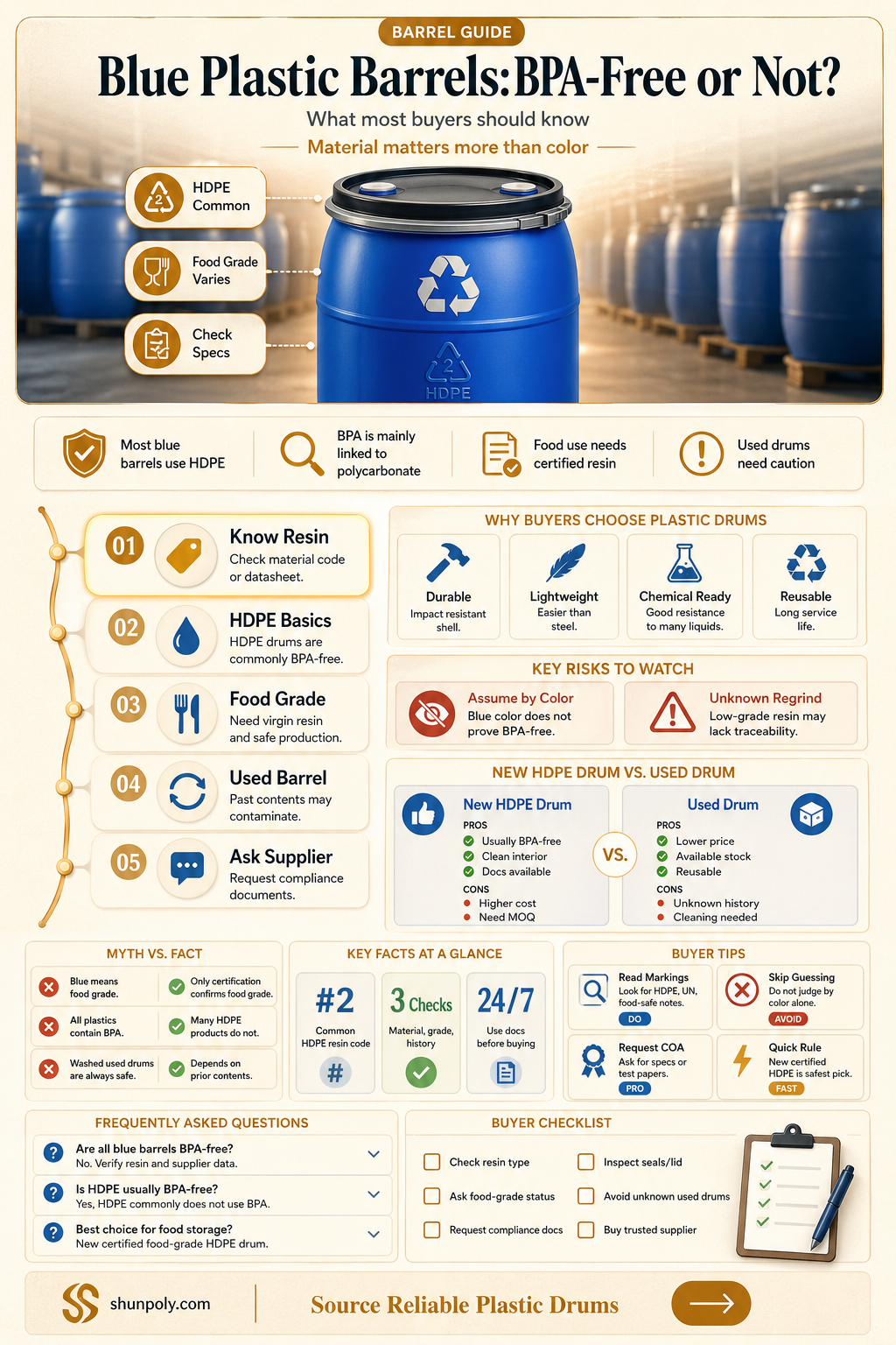 are all blue plastic barrels bpa free