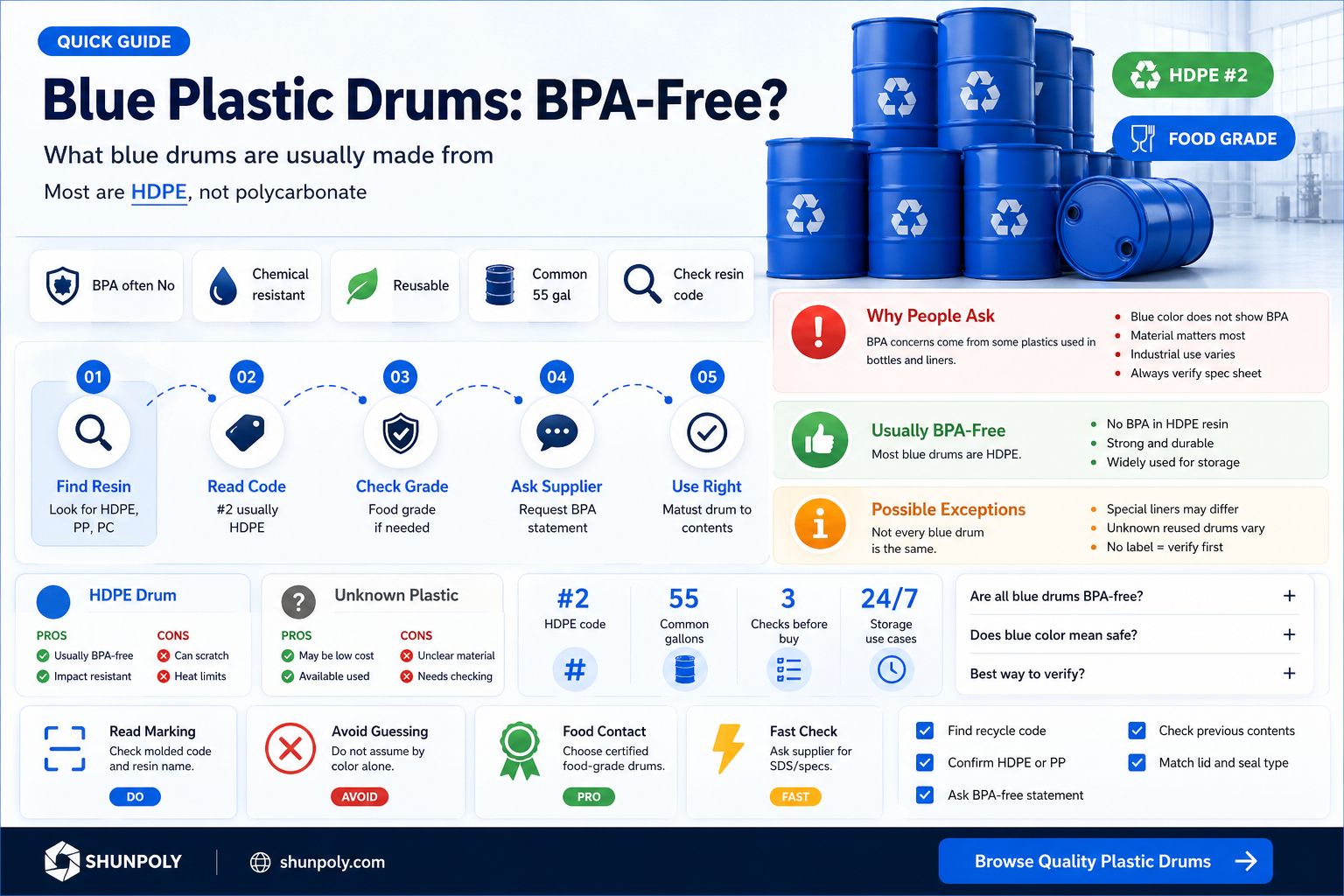 are all blue plastic drums bpa free