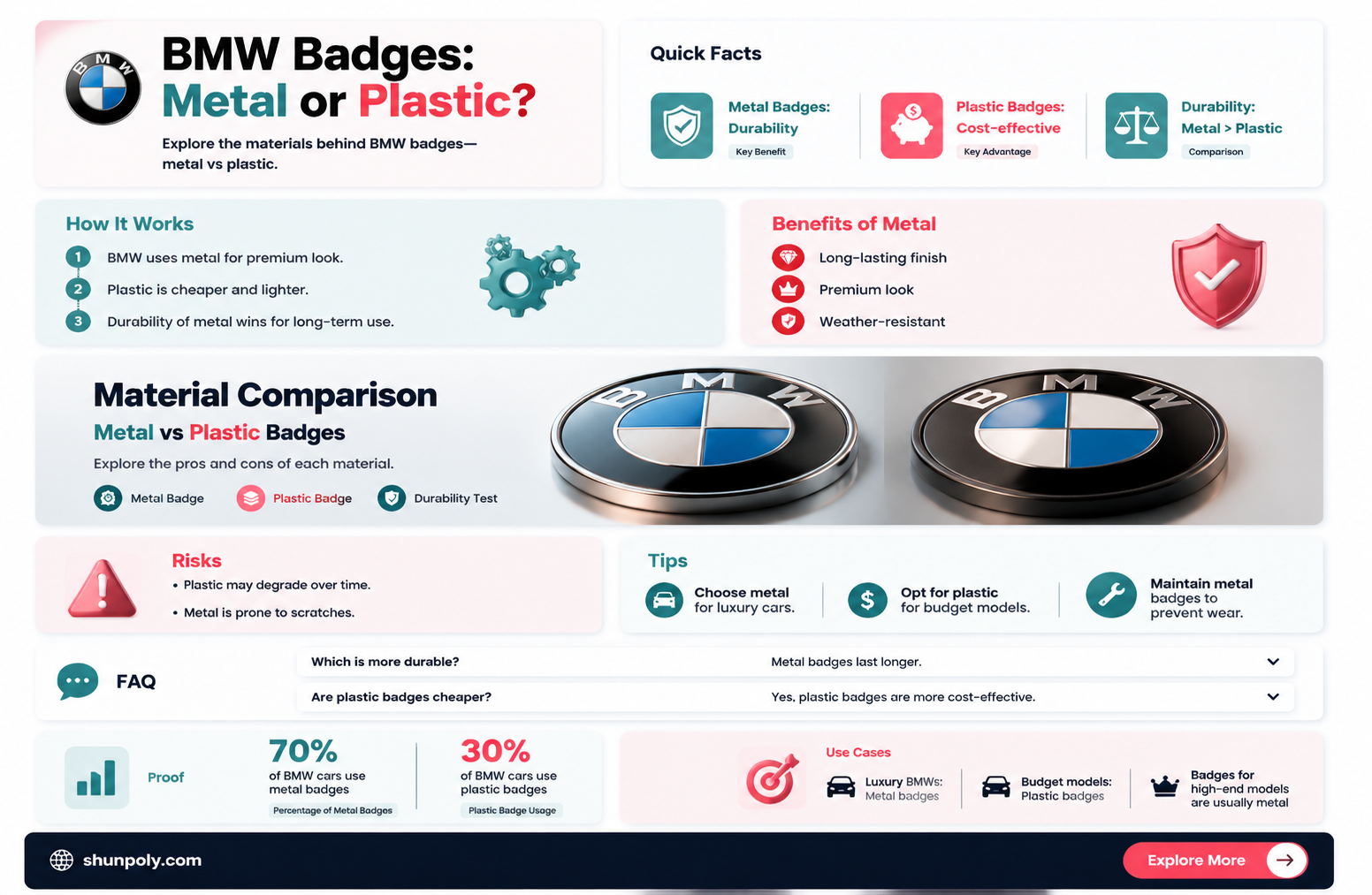 are bmw badges metal or plastic
