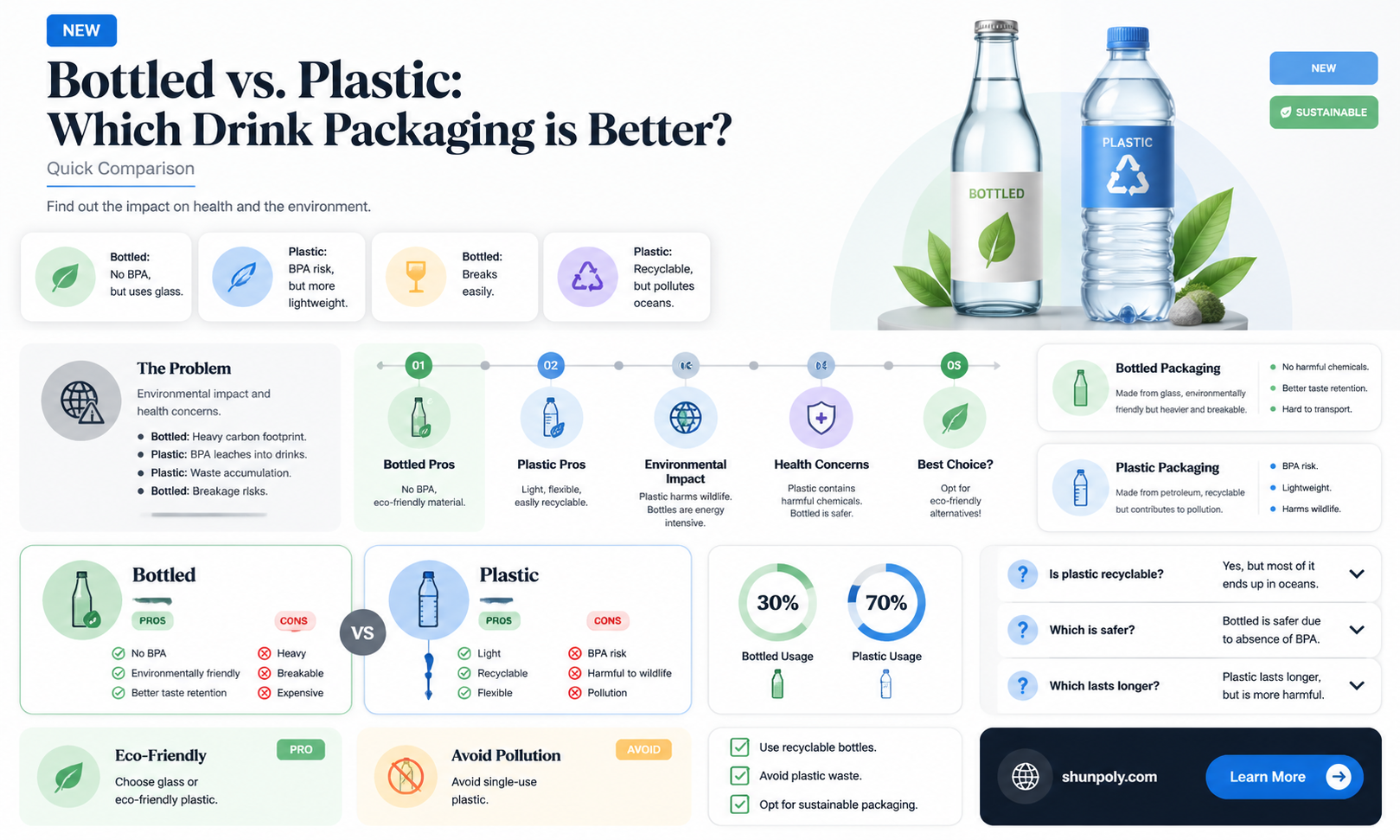 are bottled drinks better than plastic