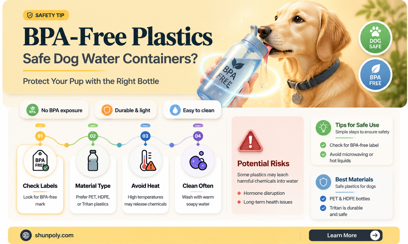 are most dog water plastics bpa free