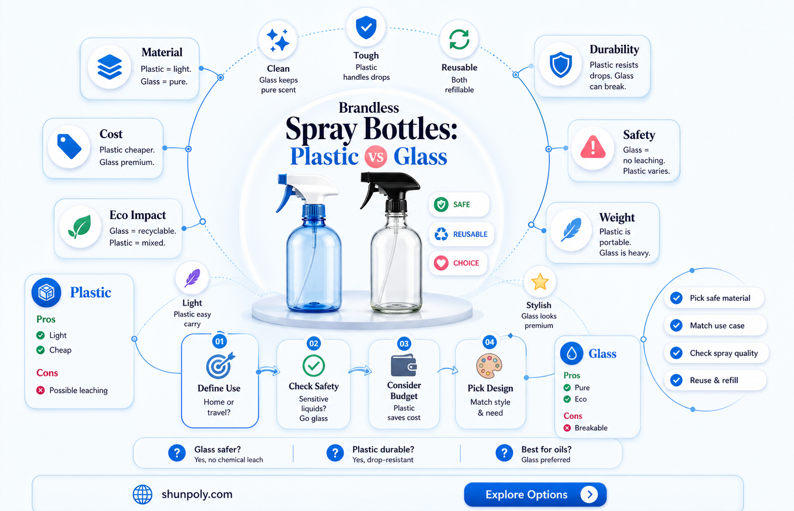 are brandless spray bottles plastic or glass