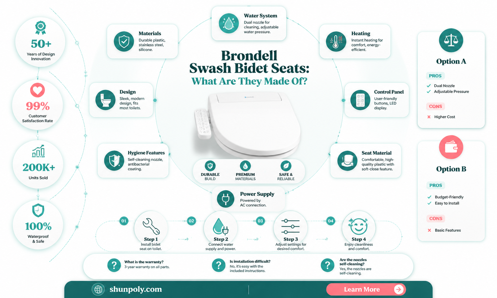 are brondell swash bidet seats plastic