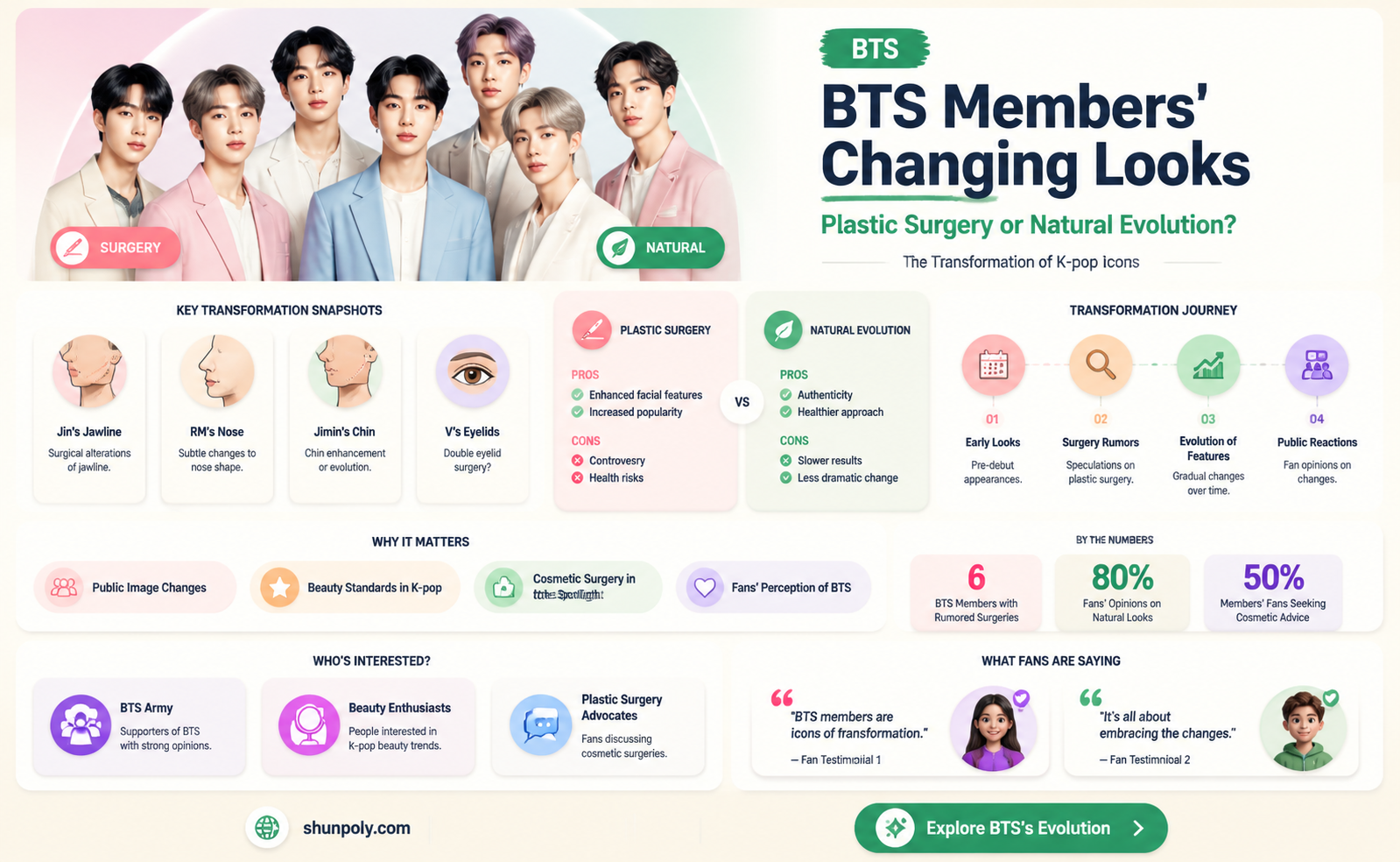are bts members overdosing on plastic surgery