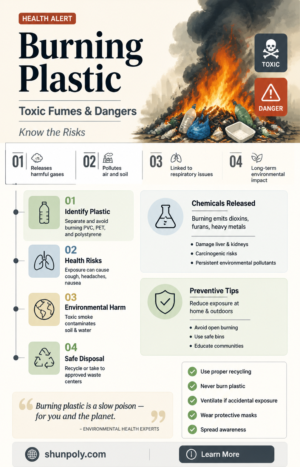 are fumes from burning plastic dangerous