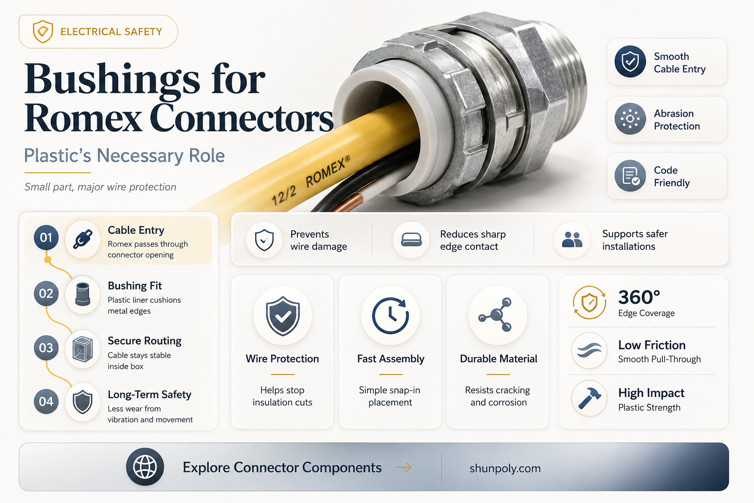 are plastic bushings necessary for romex connectors