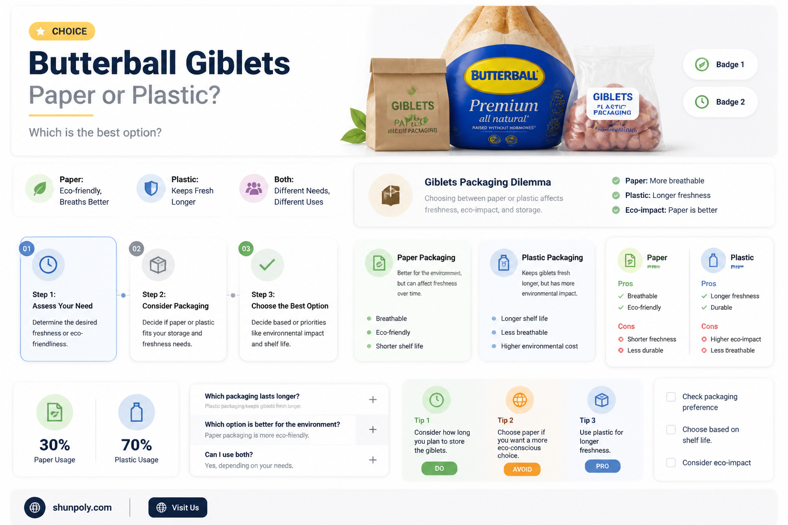 are butterball giblets in paper or plastic