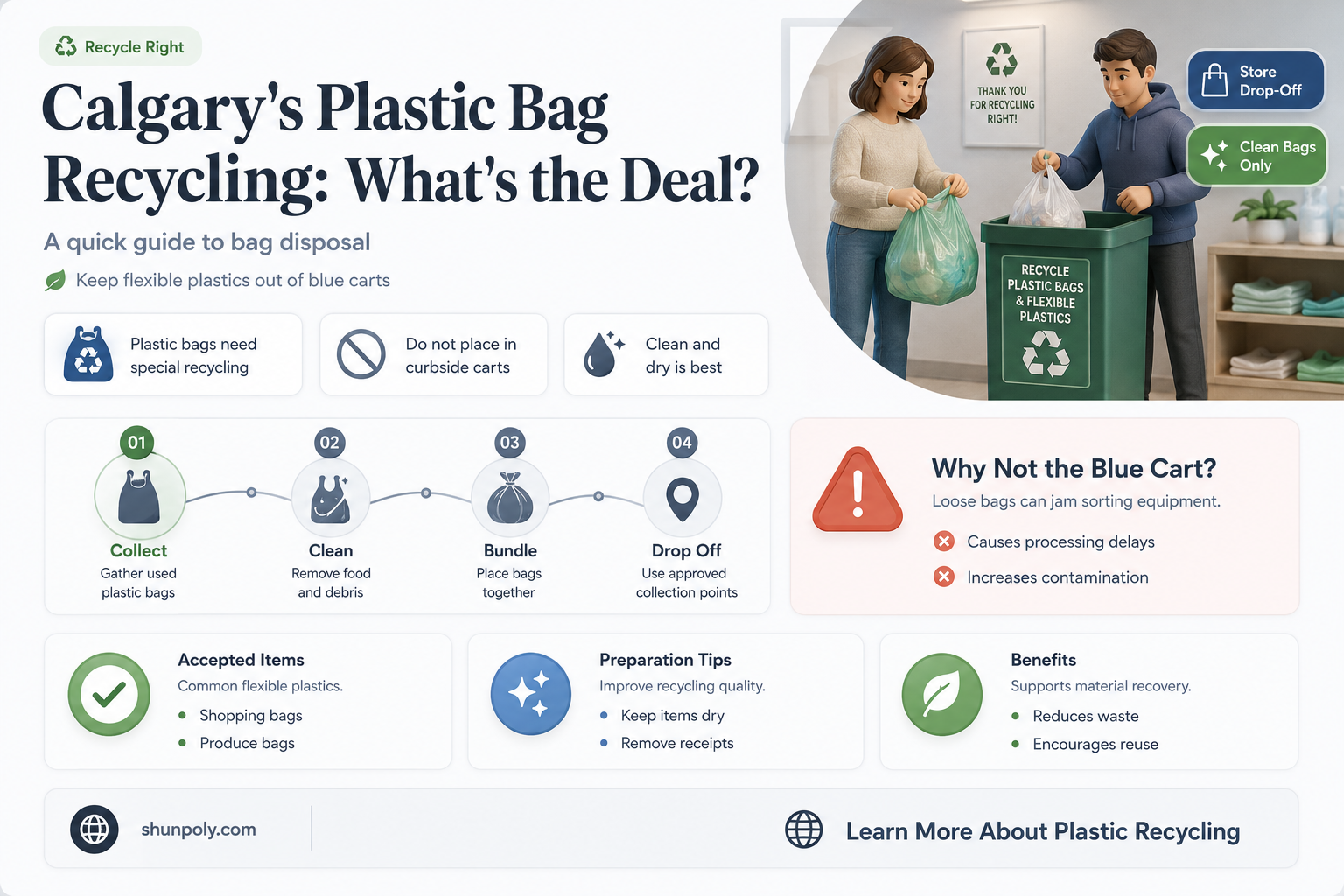 are plastic grocery bags recyclable in calgary