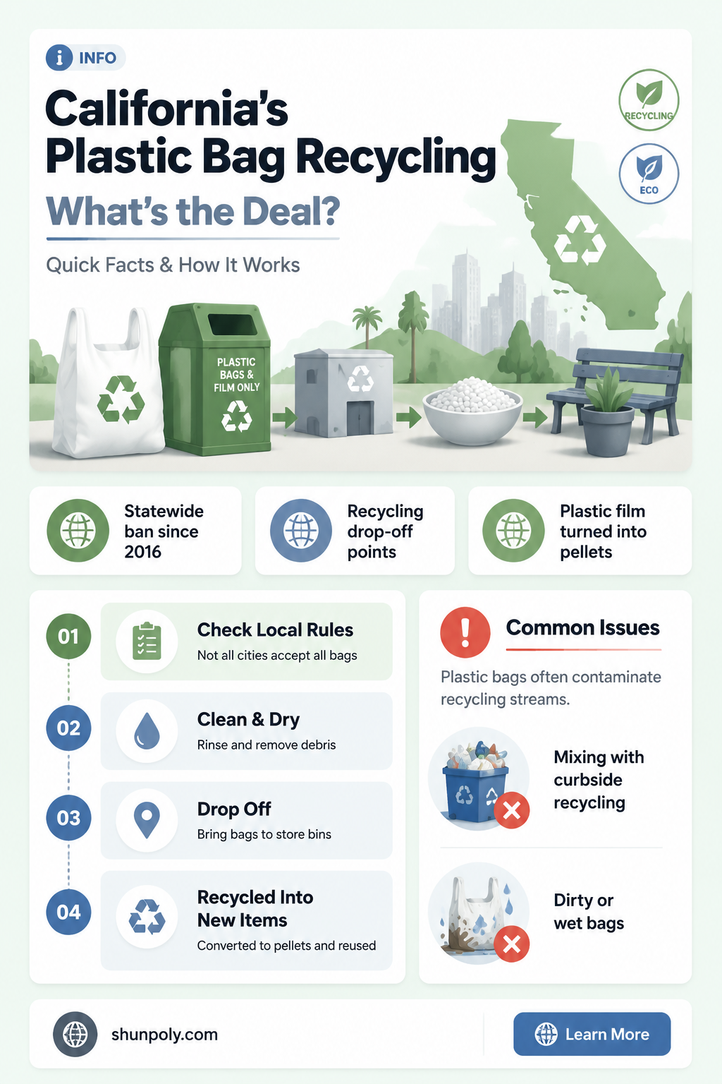 are plastic bags recyclable in california