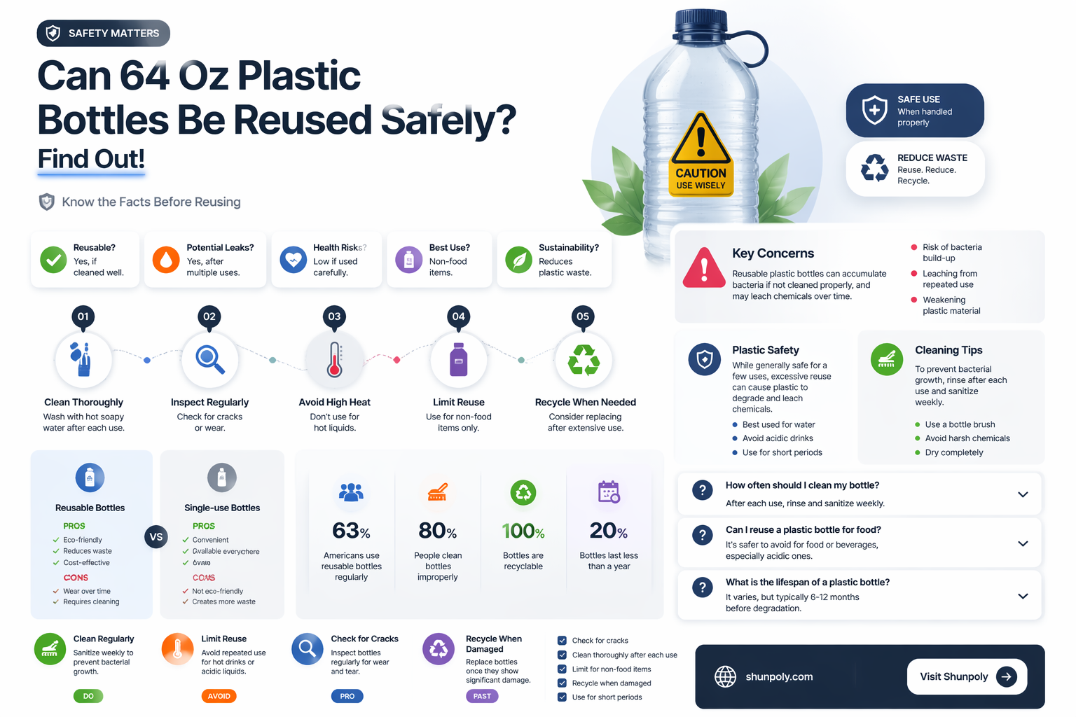 are 64 oz plastic bottles reusable