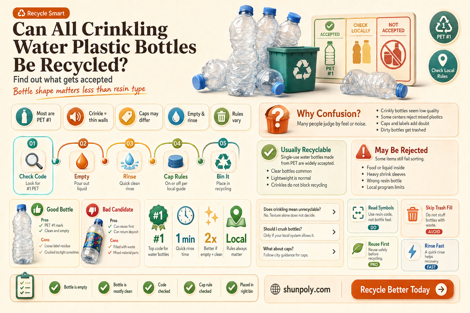 are all crinking water plastic bottle recyclable