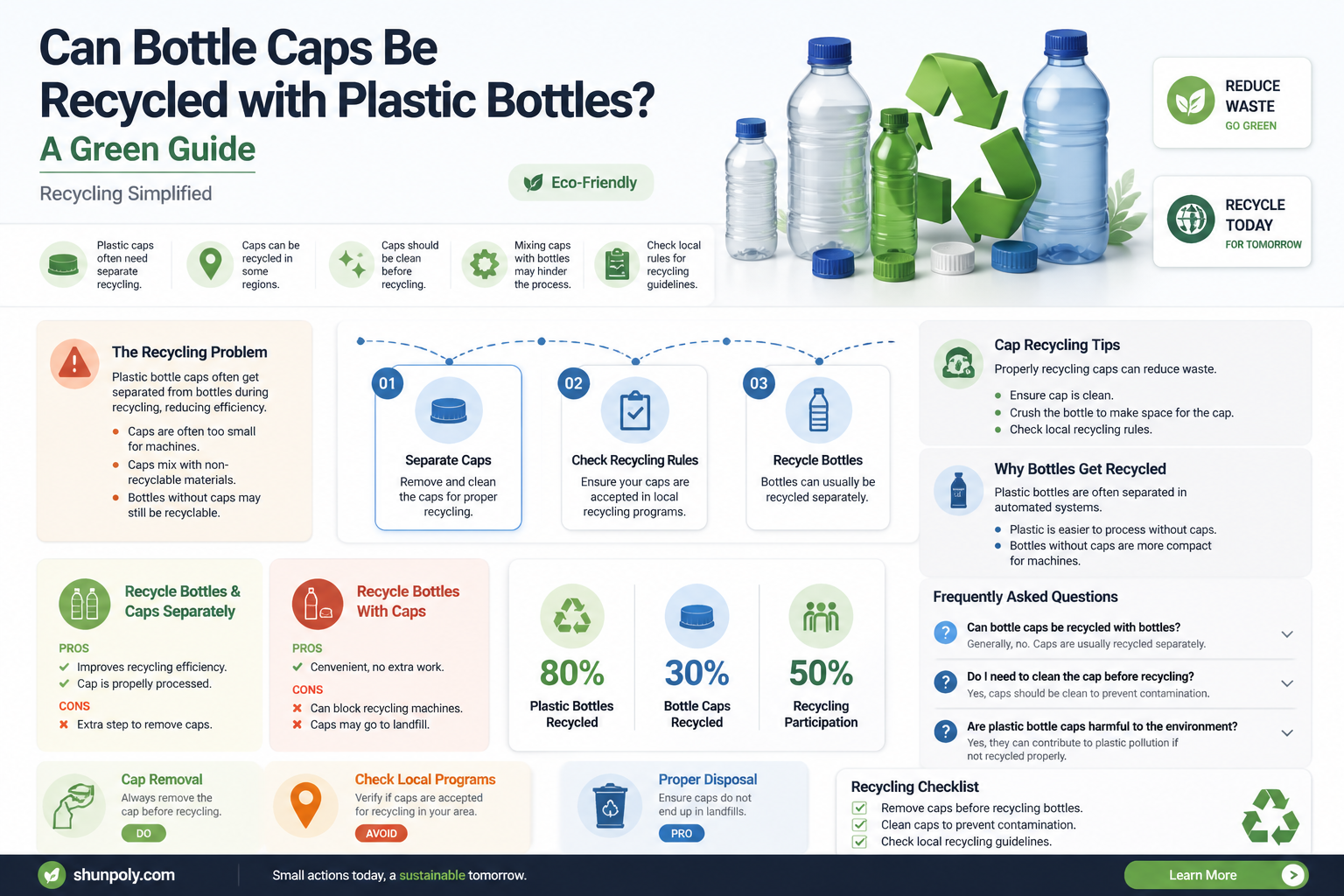 are bottle caps recyclable on plastic bottles