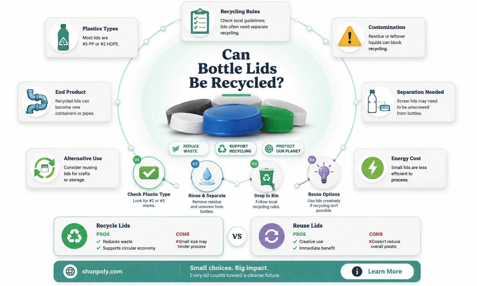 are lids on plastic bottles recyclable