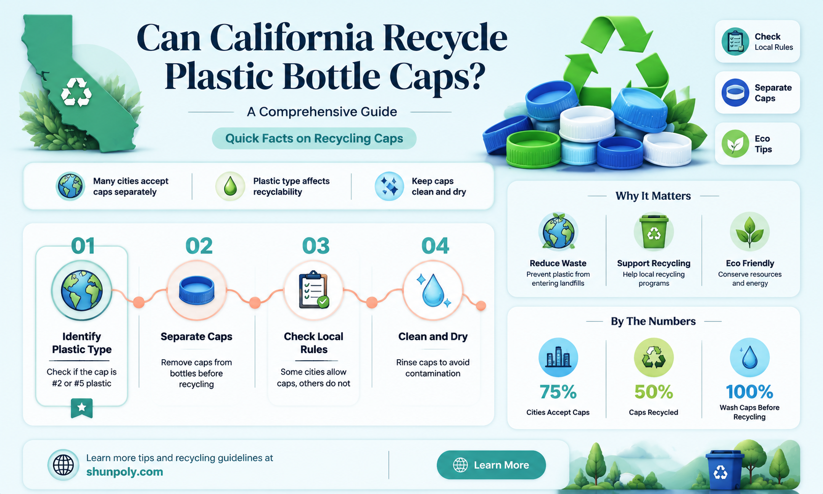are plastic bottle caps recyclable in california