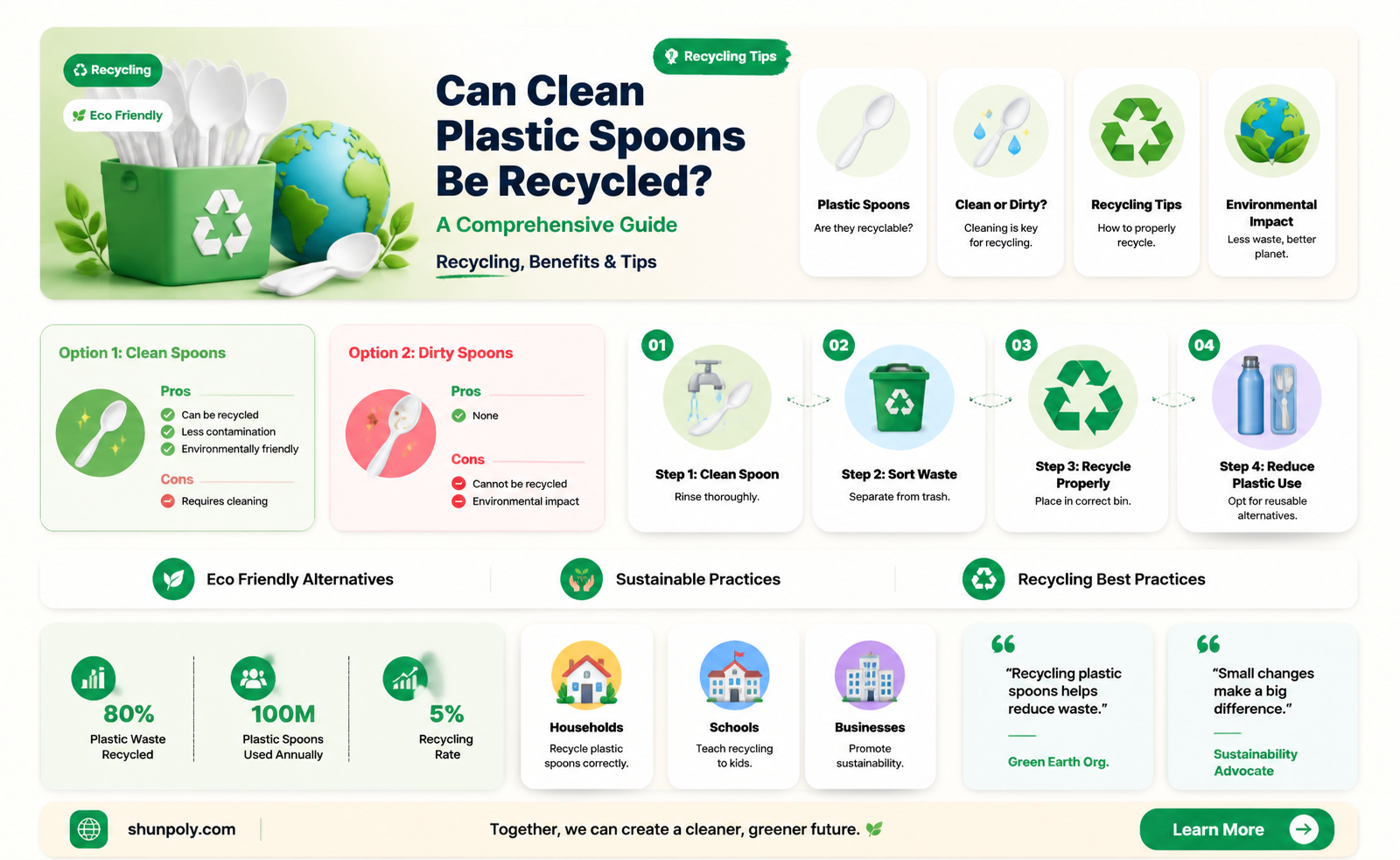 are clean plastic spoons recyclable