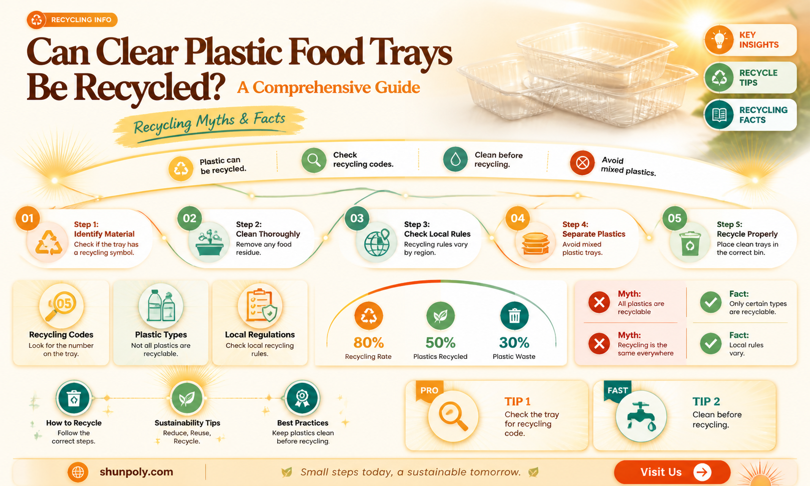 are clear plastic food trays recyclable