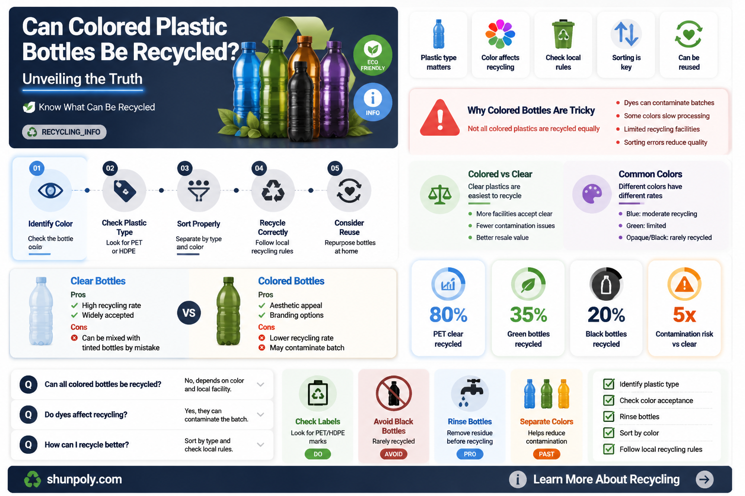 are colored plastic bottles recyclable