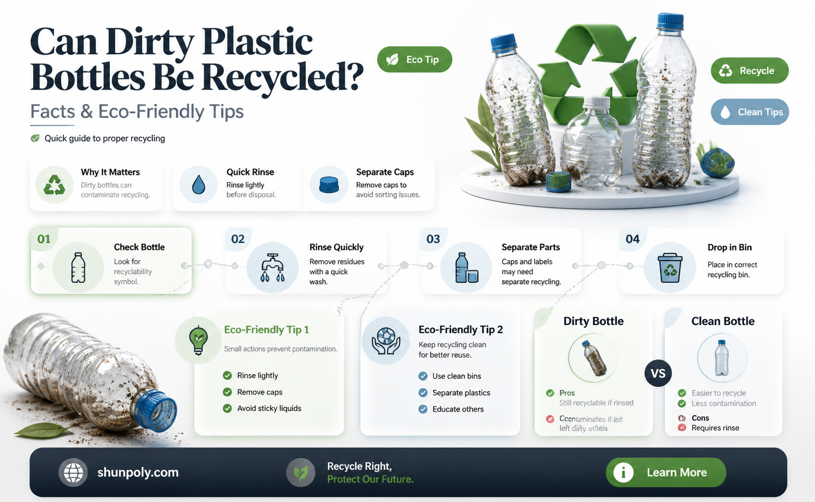 are dirty plastic bottles recyclable