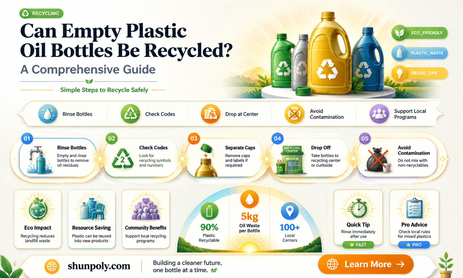 are empty plastic oil bottles recyclable