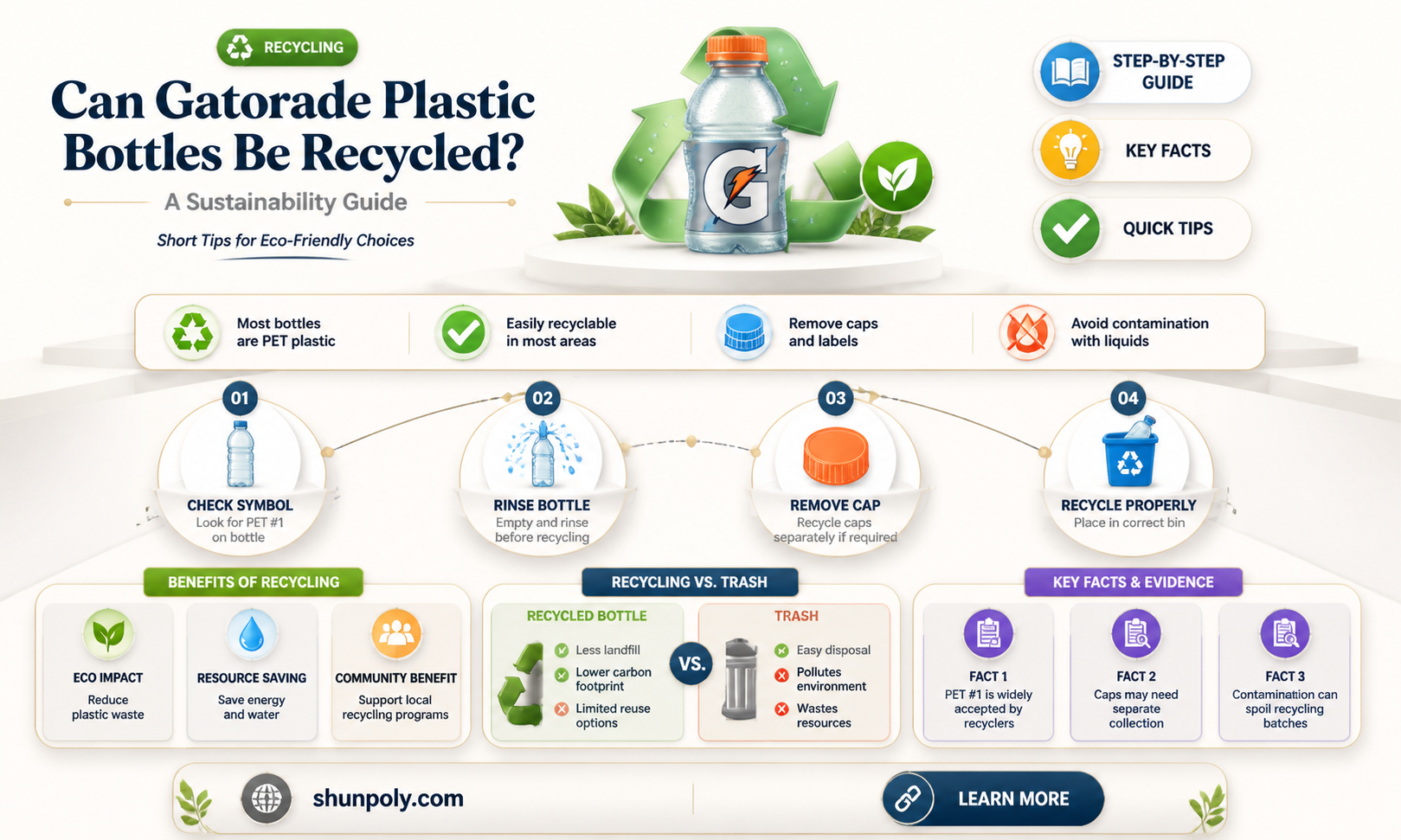 are gatorade plastic bottles recyclable