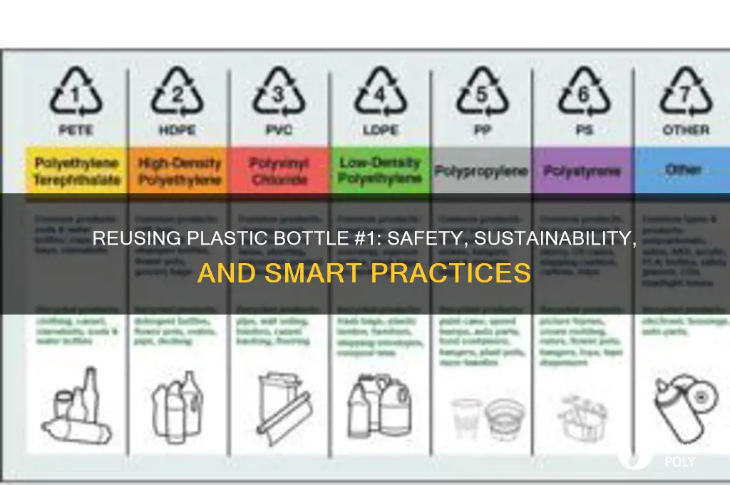 can i reuse plastic bottle with number 1