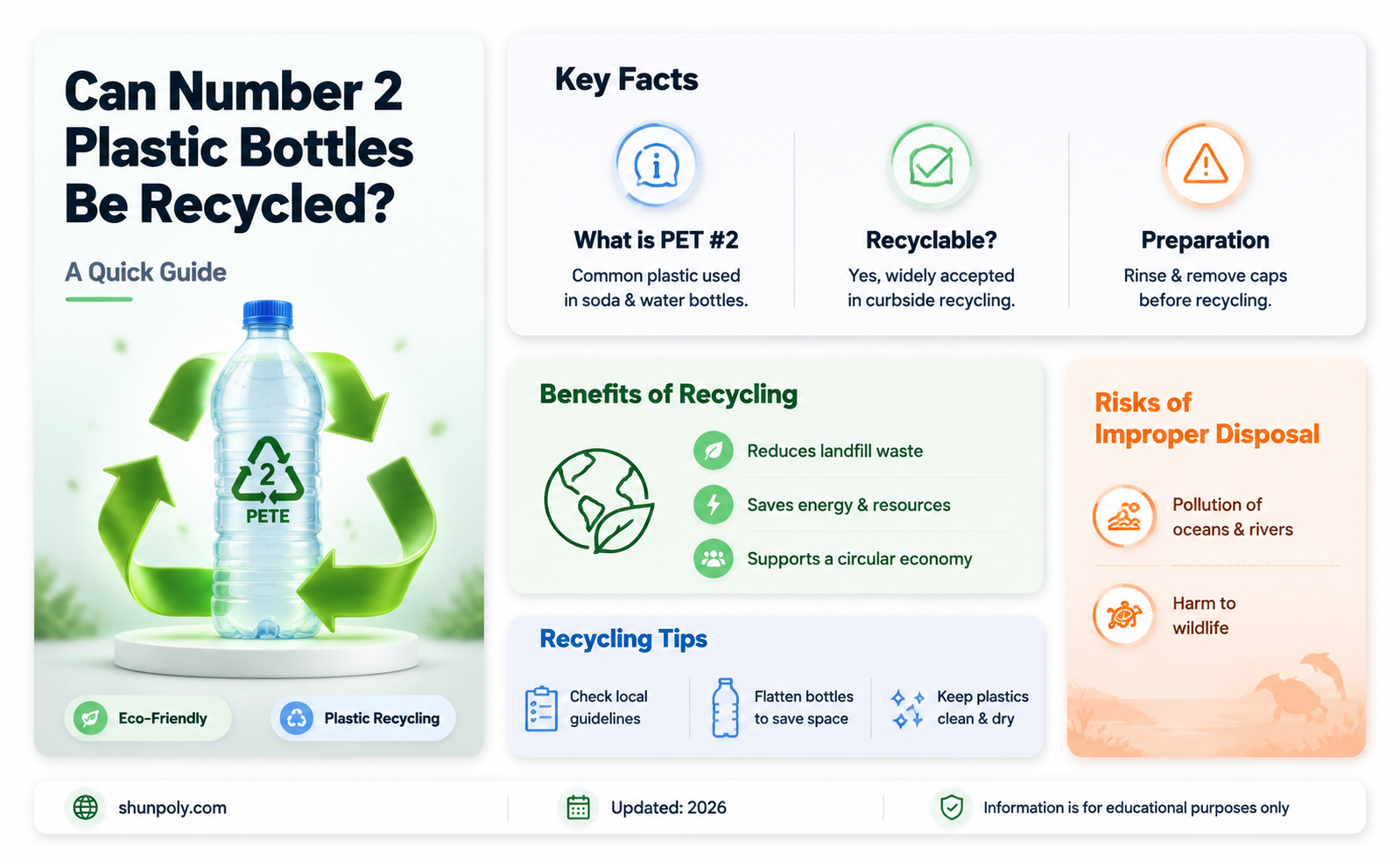 are number 2 plastic bottles recyclable