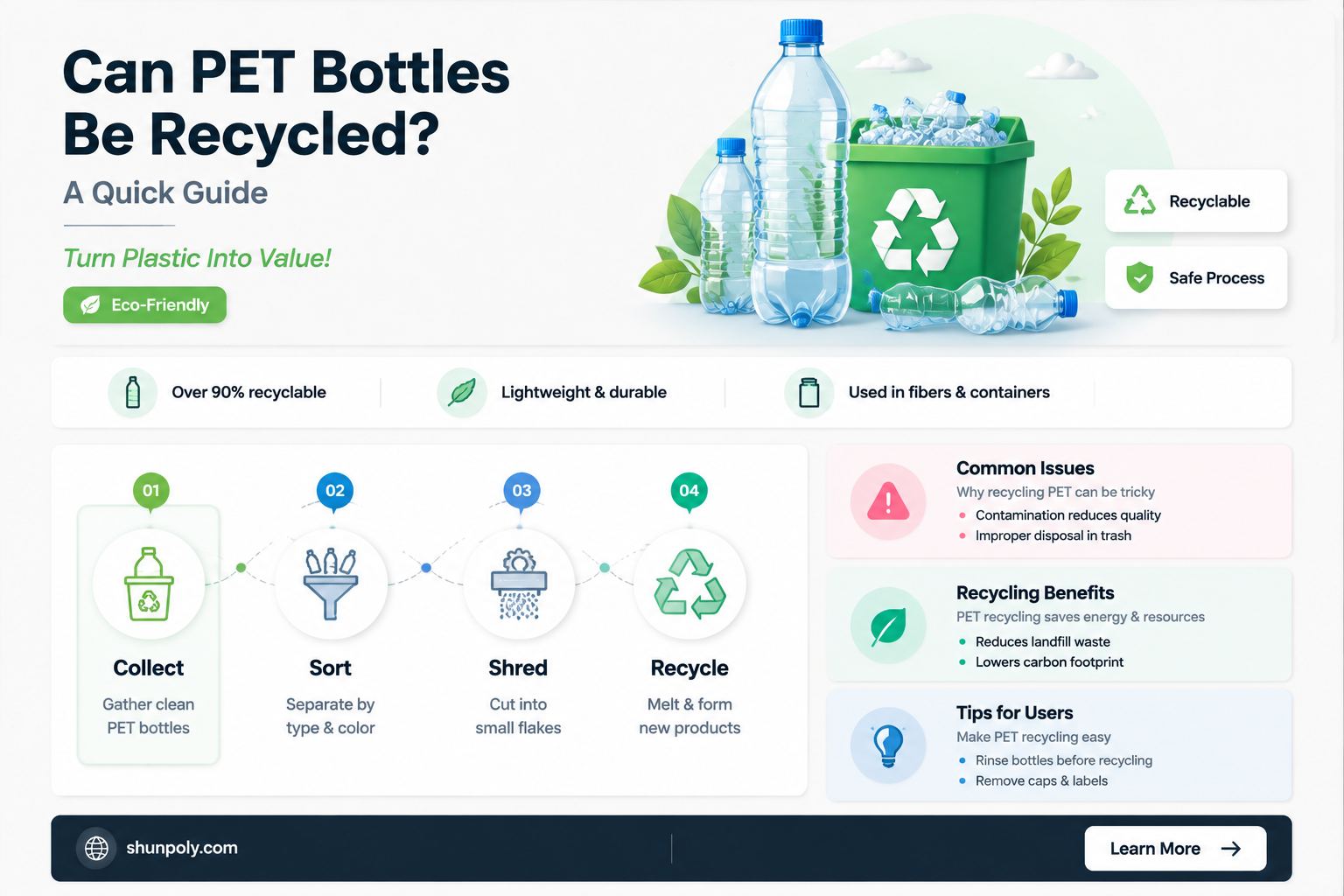 are pet plastic bottles recyclable