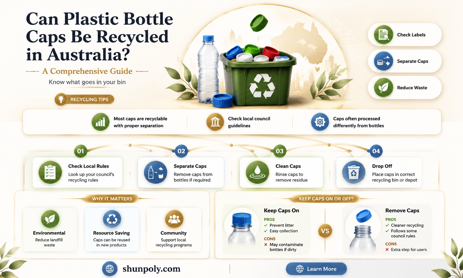 are plastic bottle caps recyclable australia