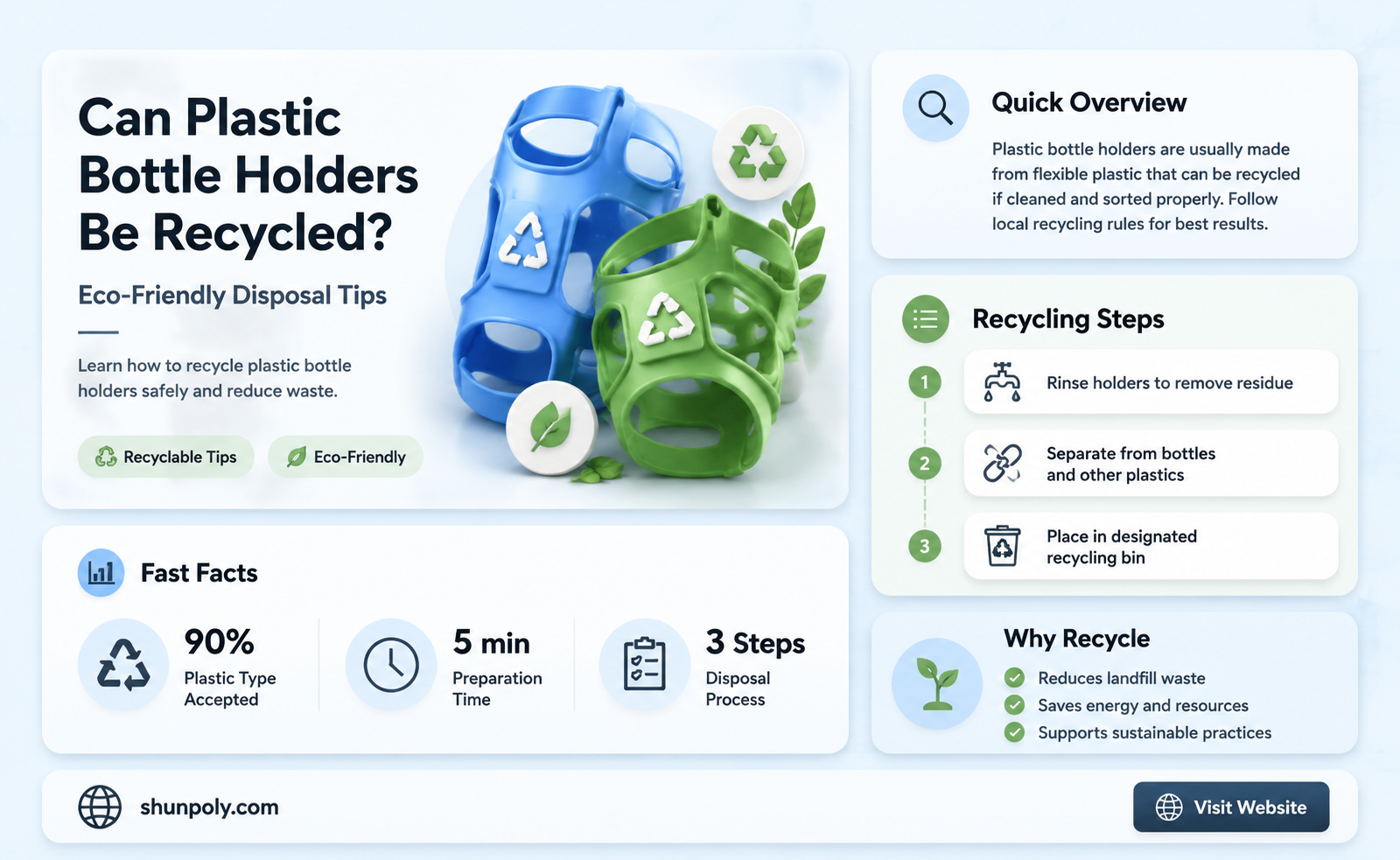 are plastic bottle holders recyclable