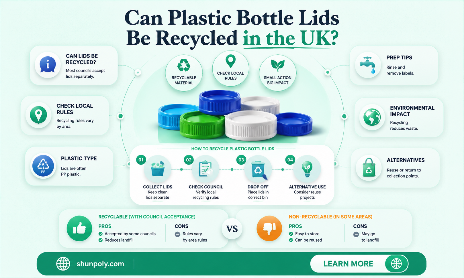 are plastic bottle lids recyclable uk