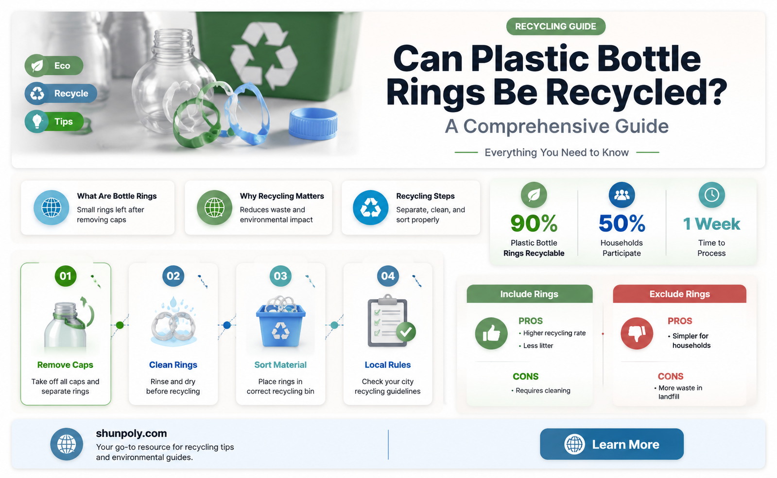 are plastic bottle rings recyclable