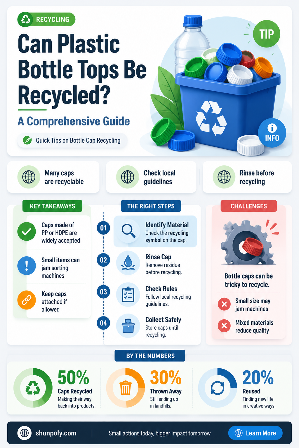 are plastic bottle tops recyclable