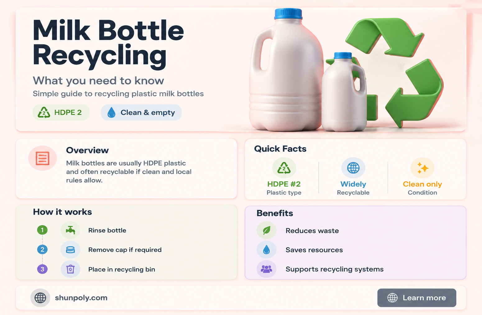 are plastic milk bottles recyclable
