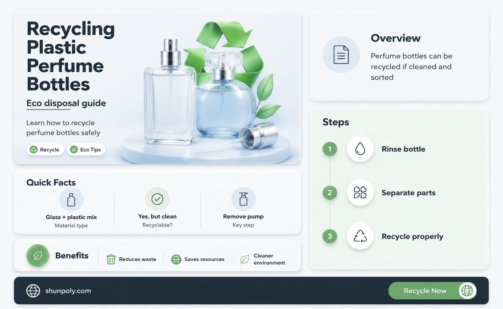 are plastic perfume bottles recyclable