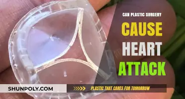 Plastic Surgery and Heart Health: Uncovering Potential Risks and Concerns