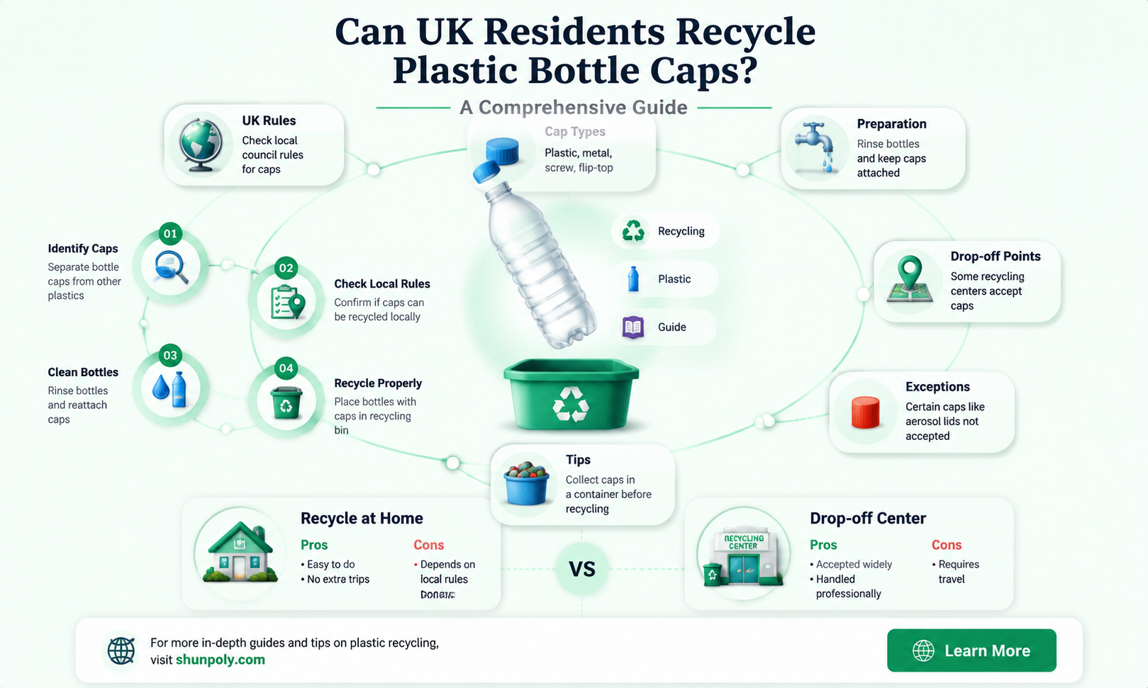 are plastic bottle caps recyclable uk