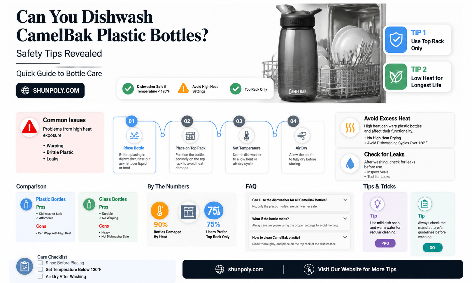 are camelbak plastic bottles dishwasher safe