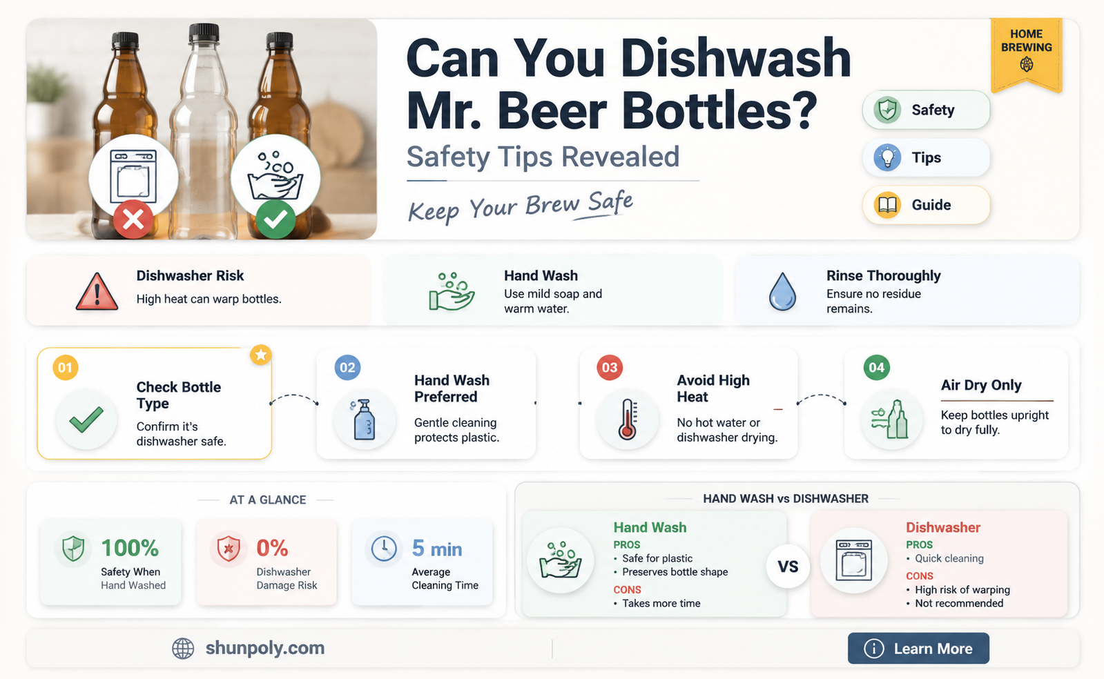 are mr beer plastic bottles dishwasher safe