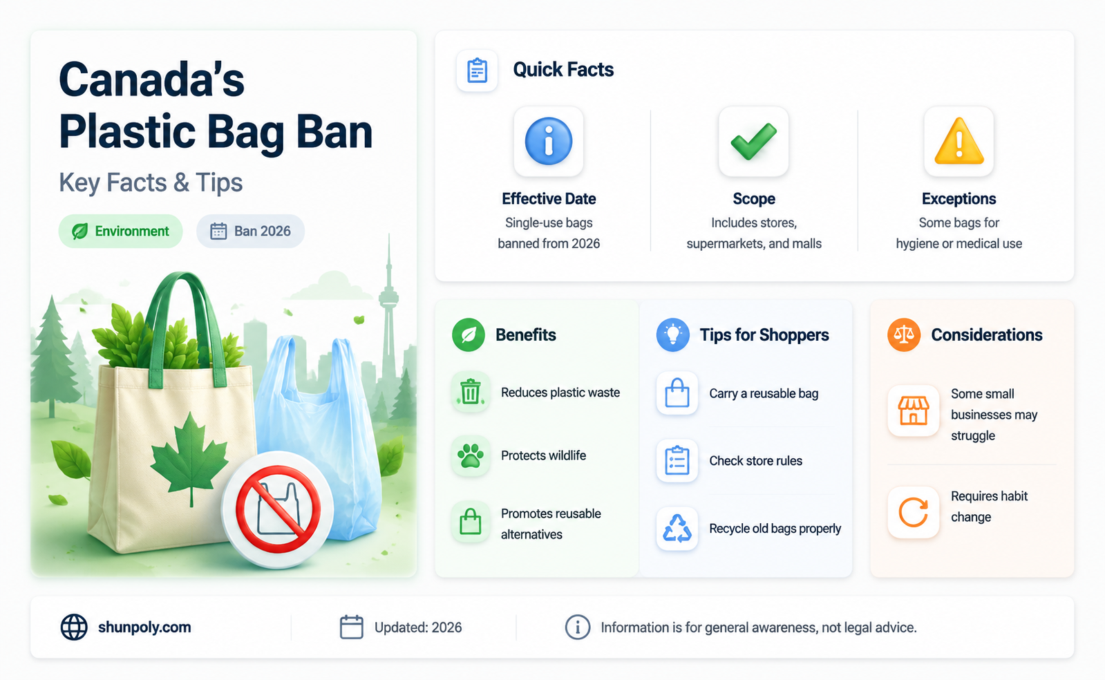 are plastic bags banned in canada
