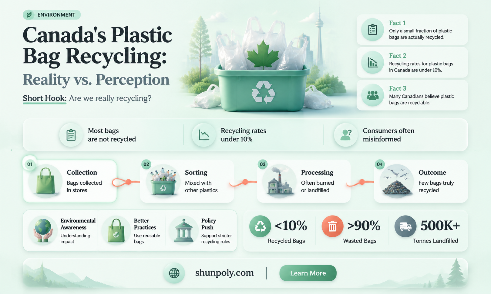 are plastic bags recyclable canada