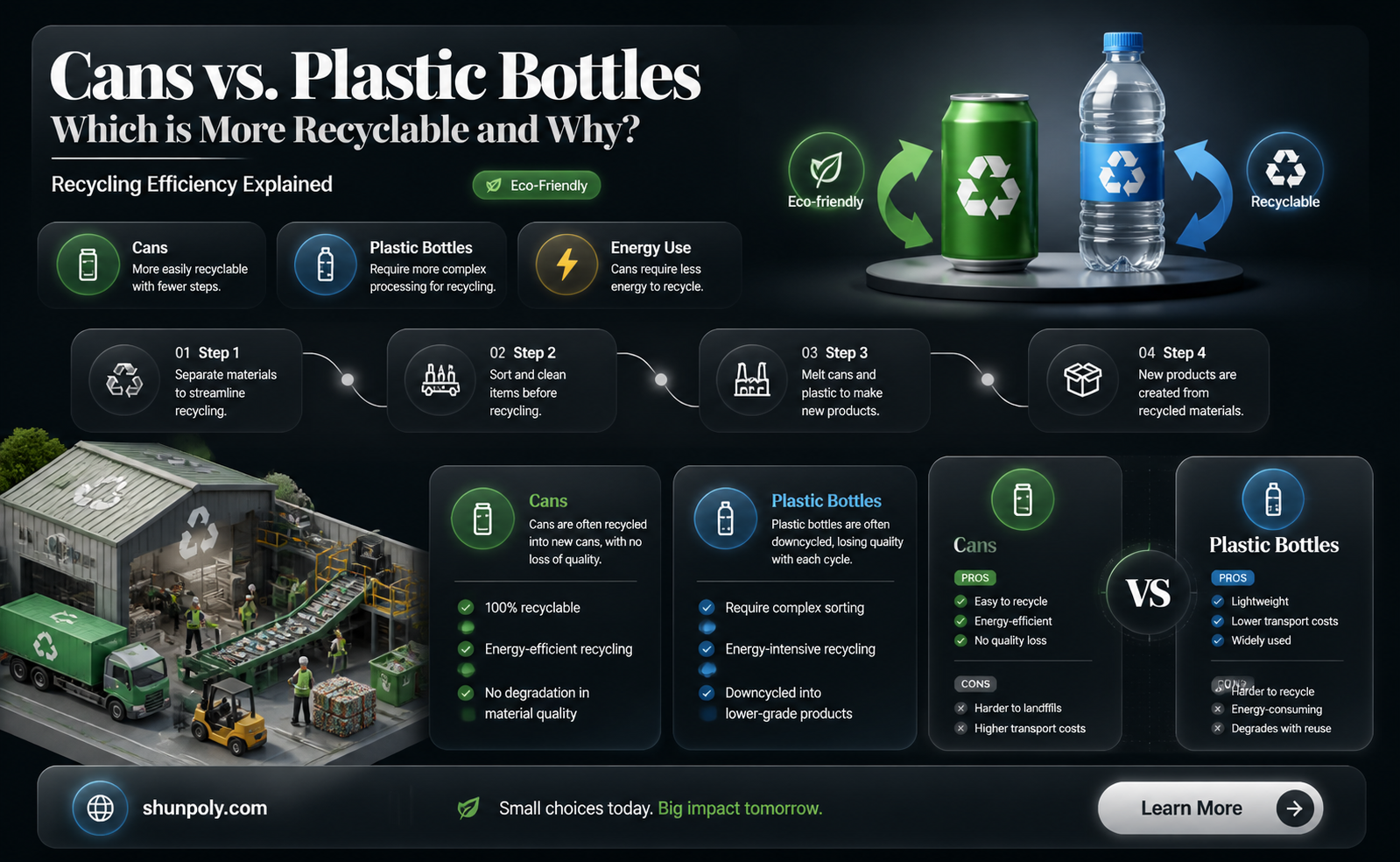 are cans more recyclable than plastic bottles
