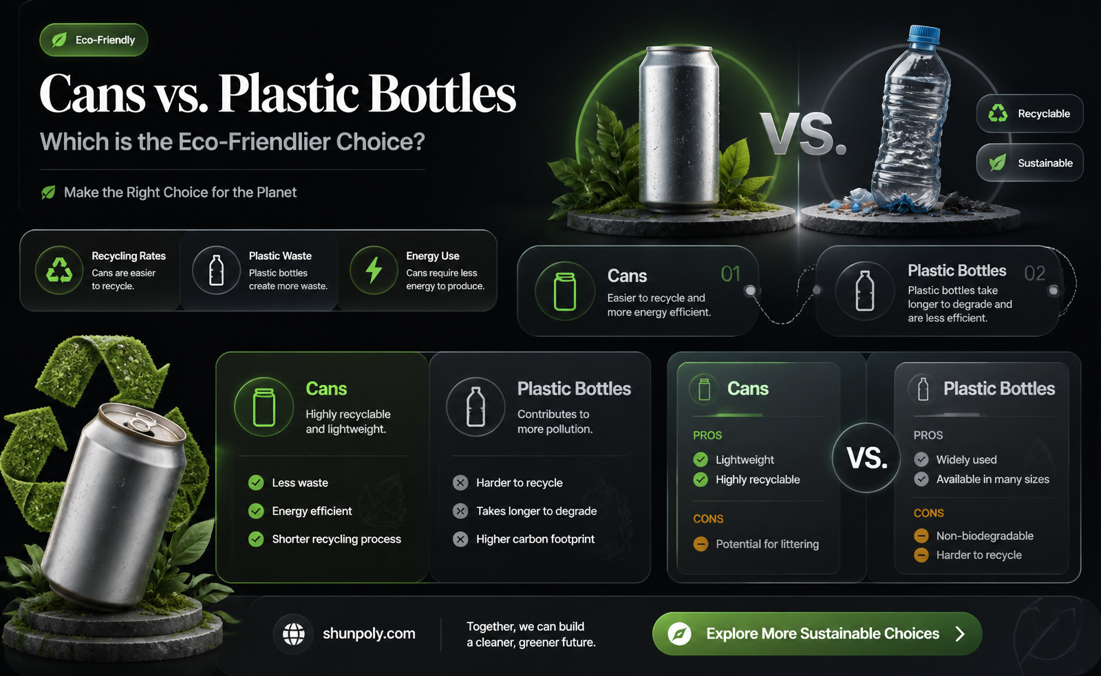 are cans or plastic bottles better for the environment