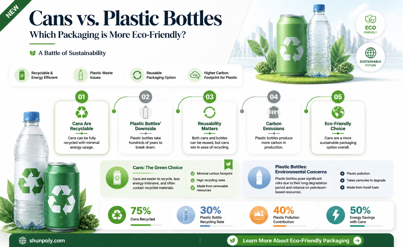 are cans better than plastic bottles