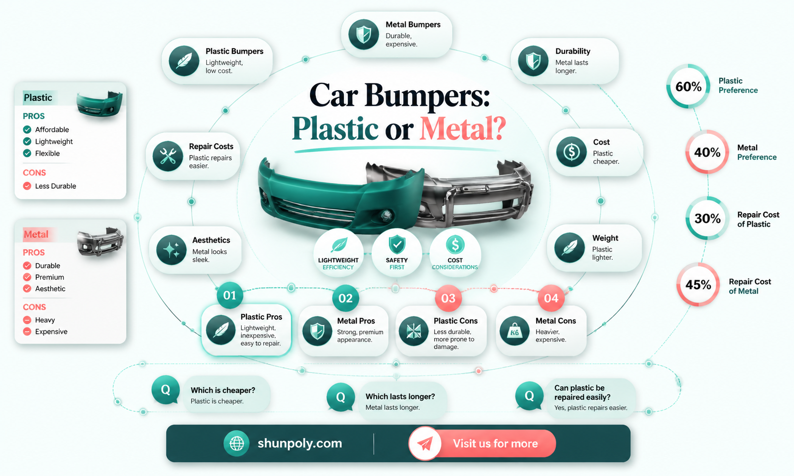 are car bumpers plastic or metal