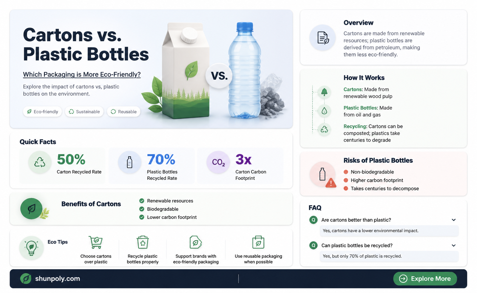 are cartons better than plastic bottles