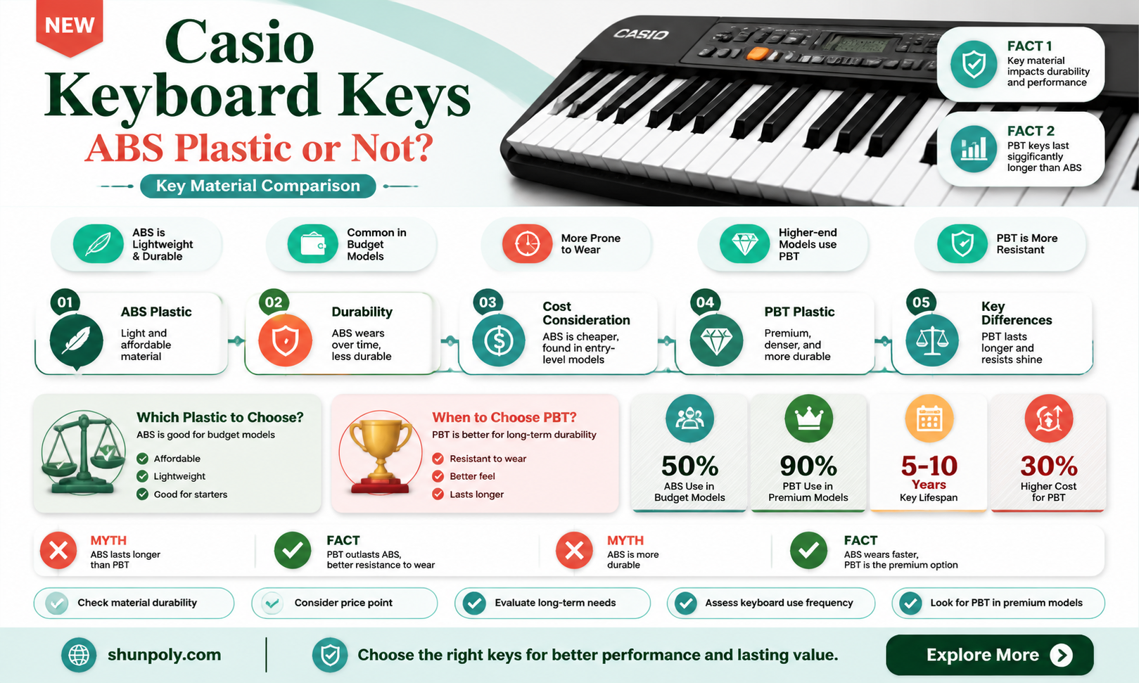 are casio keboard keys abs plastic