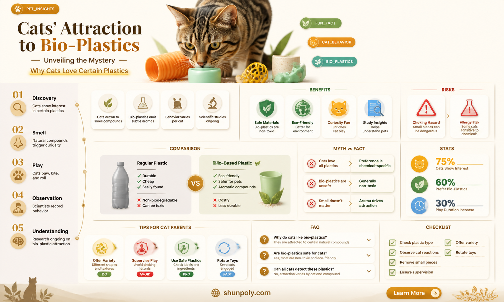are cats attracted to bio based plastics