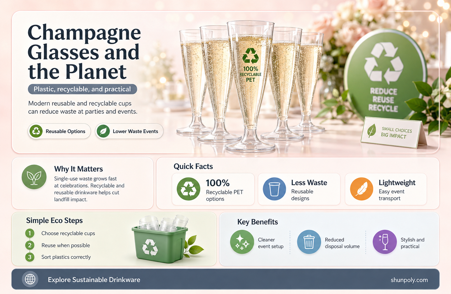 are plastic champagne glasses recyclable