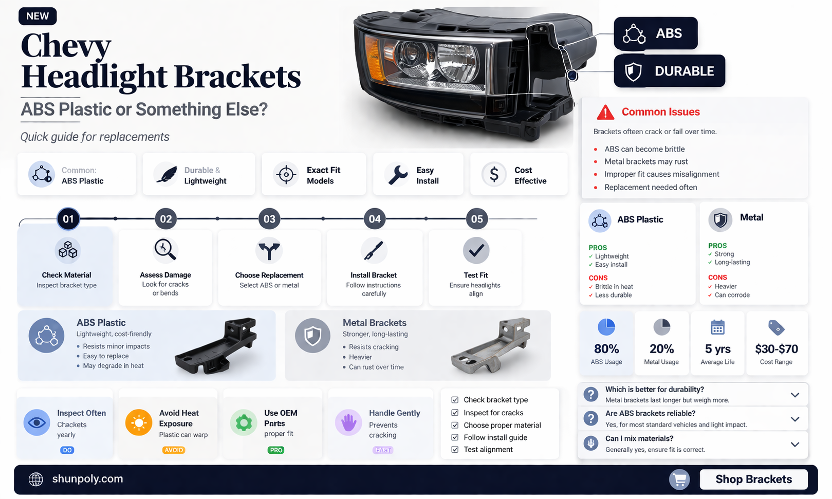 are chevy headlight brackets abs plastic